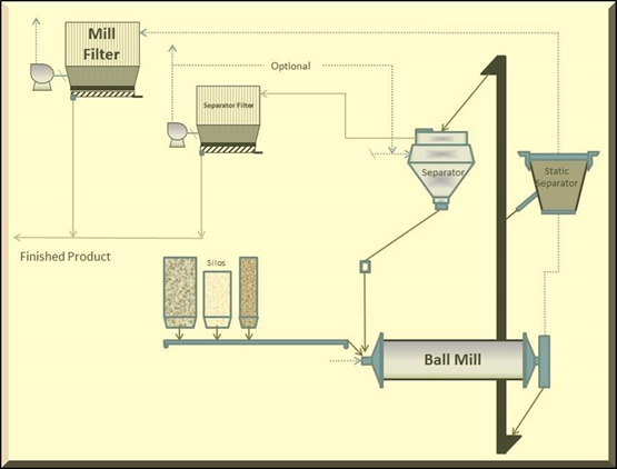 separators